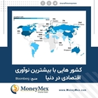   کشورهایی با بیشترین نوآوری اقتصادی در دنیا 