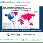 تغییرات سلطه چین و آمریکا بر تجارت جهانی از ۱۹۸۰ تا کنون