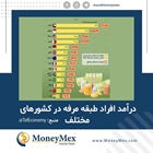 درآمد افراد طبقه مرفه در کشورهای مختلف 