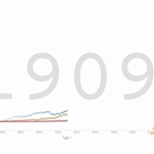 مقایسه رشد تولید ناخالص داخلی سرانه (GDP per Capita) در 3 کشور ایران، استرالیا و کانادا از سال 1800 تا 2019
