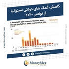 کاهش کمک های دولتی استرالیا از نوامبر ۲۰۲۰