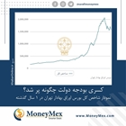 کسری بودجه دولت چگونه پر شد؟