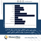 سوالات تریلیون دلاری