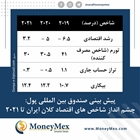 دورنمای اقتصاد 2021