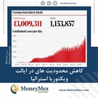 کاهش محدودیت های ایالت ویکتوریا