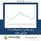 نرخ بیکاری در استرالیا به 7% افزایش یافت