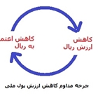 چرخه دامنه‌دار افت ارزش ریال 